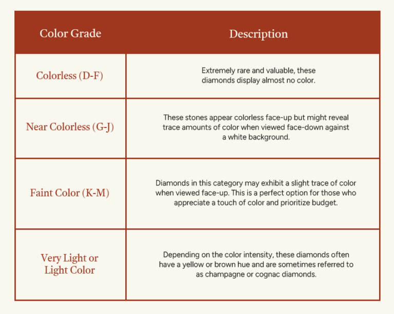 How Lab Grown Diamonds Are Graded: A Complete Guide | Grown Brilliance