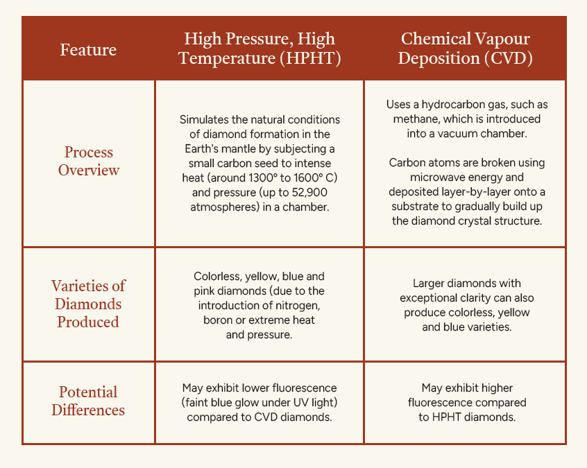 image 1 for How Long Does it Take to Grow a Diamond?